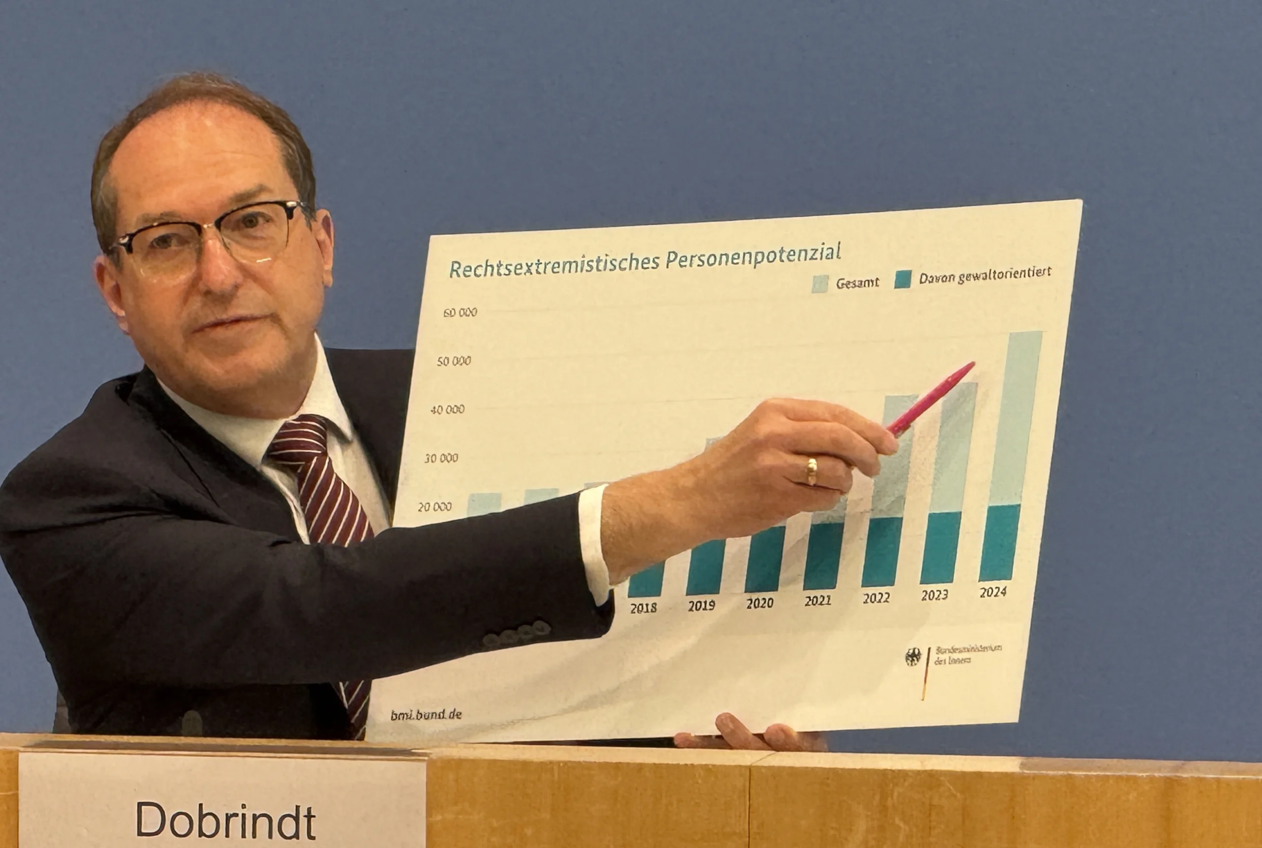 Almanya'da aşırı sağcıların hem sayısı hem de işledikleri suçlar hızla