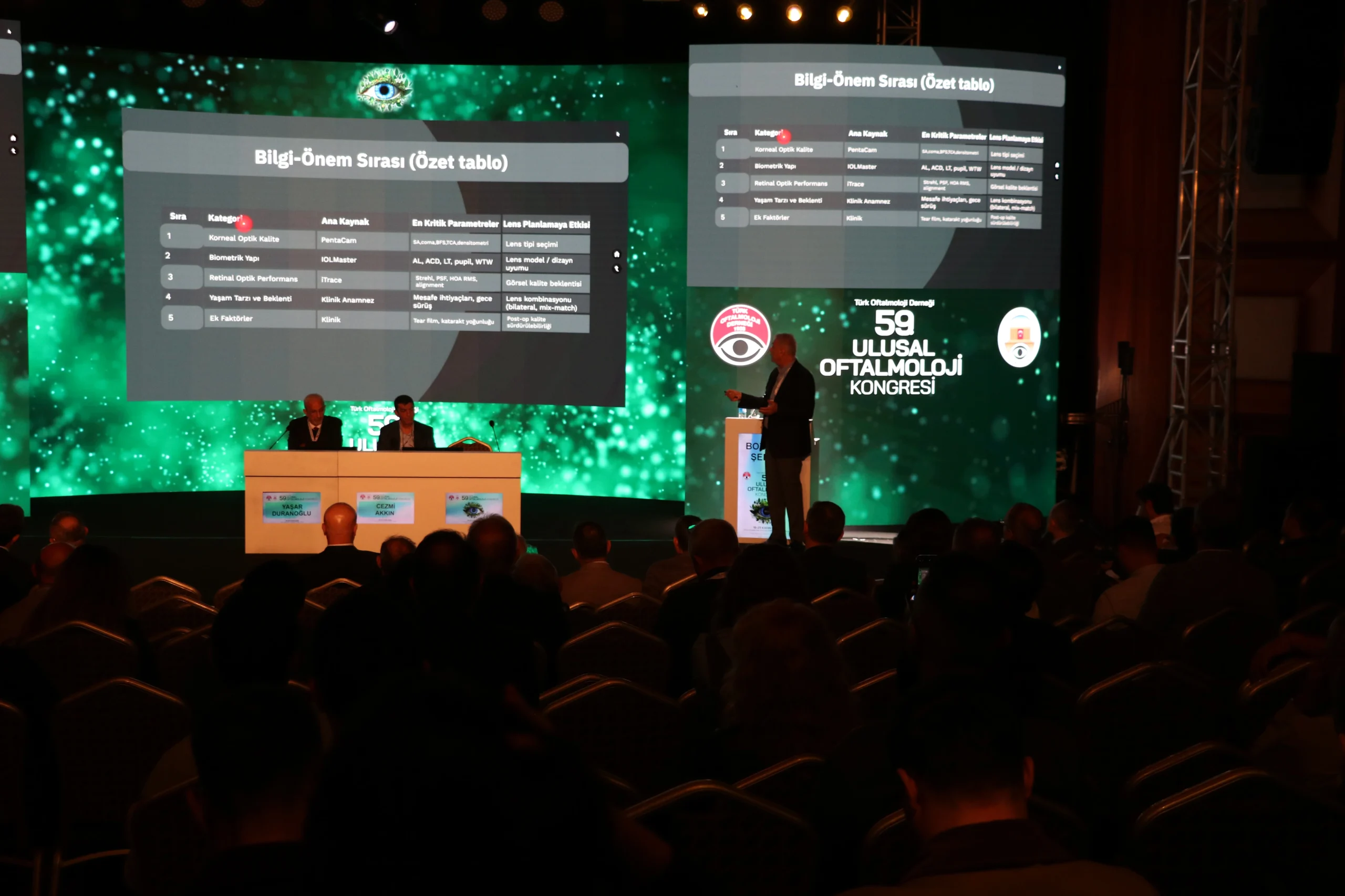 Türk Oftalmoloji Derneği’nin düzenlediği 59. Ulusal Kongre, yurt içi ve