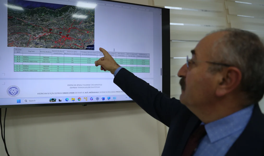 Erzincan’da Deprem Anında Hasar Tespiti İçin Sarsıntı Haritası Hazırlanıyor Erzincan Binali Yıldırım Üniversitesi, kent genelinde kurduğu sismik ağla deprem